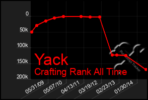 Total Graph of Yack