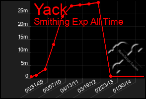 Total Graph of Yack