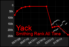 Total Graph of Yack