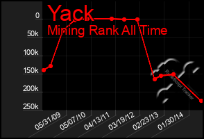 Total Graph of Yack