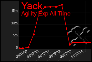 Total Graph of Yack