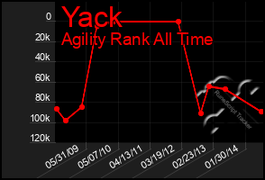 Total Graph of Yack