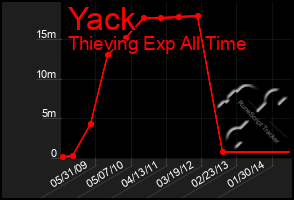 Total Graph of Yack