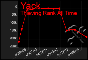 Total Graph of Yack