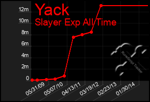 Total Graph of Yack