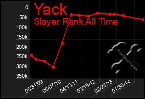 Total Graph of Yack