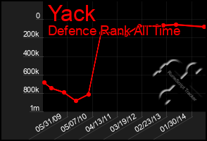 Total Graph of Yack