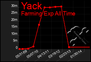 Total Graph of Yack