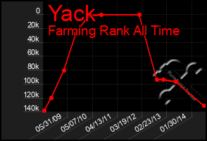 Total Graph of Yack