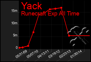 Total Graph of Yack