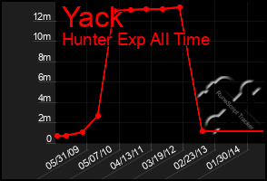 Total Graph of Yack