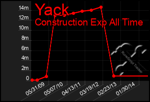 Total Graph of Yack