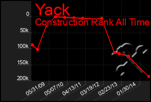 Total Graph of Yack