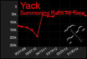 Total Graph of Yack