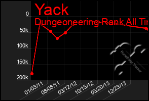 Total Graph of Yack