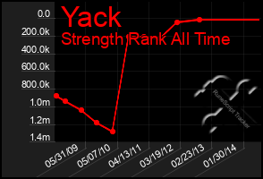 Total Graph of Yack