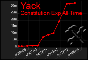 Total Graph of Yack