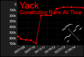 Total Graph of Yack