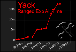 Total Graph of Yack