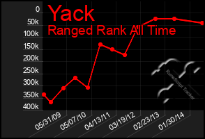 Total Graph of Yack