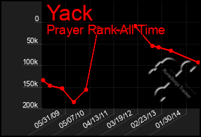 Total Graph of Yack