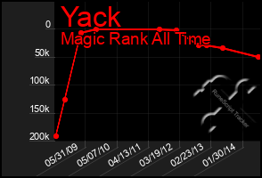 Total Graph of Yack