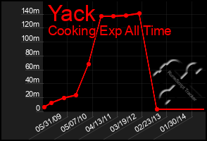 Total Graph of Yack