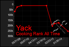 Total Graph of Yack