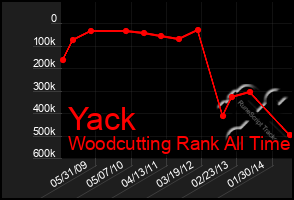 Total Graph of Yack