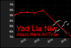 Total Graph of Yad Lla Niw