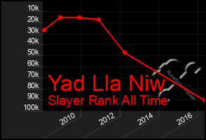 Total Graph of Yad Lla Niw