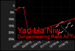 Total Graph of Yad Lla Niw