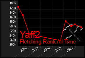 Total Graph of Yaff2