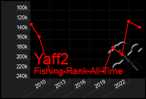 Total Graph of Yaff2