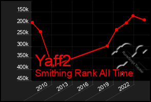 Total Graph of Yaff2