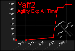 Total Graph of Yaff2