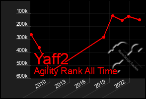 Total Graph of Yaff2