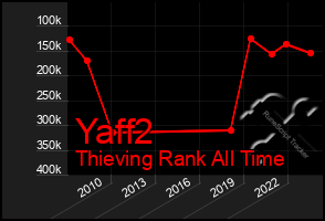 Total Graph of Yaff2