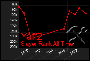 Total Graph of Yaff2