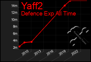 Total Graph of Yaff2