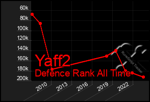 Total Graph of Yaff2