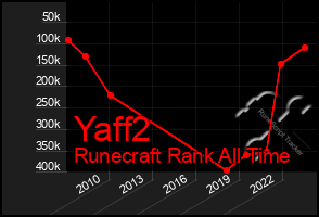 Total Graph of Yaff2