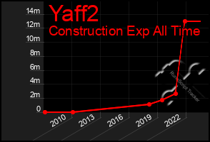 Total Graph of Yaff2