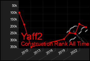 Total Graph of Yaff2