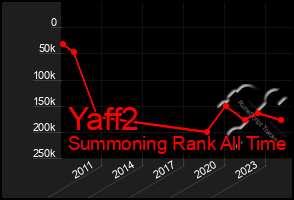 Total Graph of Yaff2