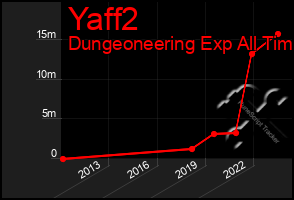 Total Graph of Yaff2