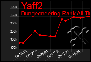 Total Graph of Yaff2