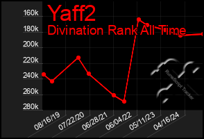 Total Graph of Yaff2