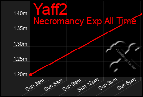 Total Graph of Yaff2