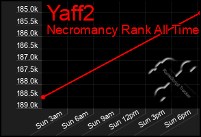 Total Graph of Yaff2